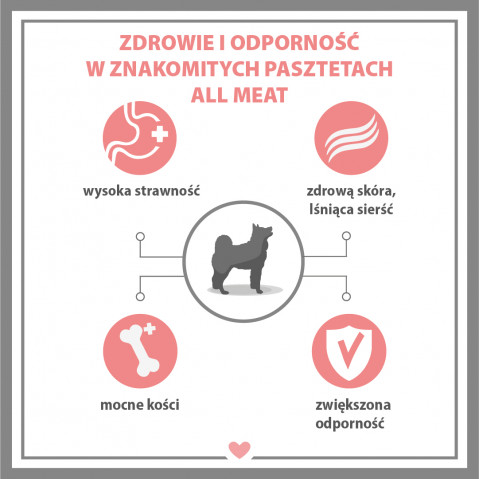 PUPIL Premium All Meat Gold Duck - Nassfutter für Hunde - 800g - Fotogalerie 5