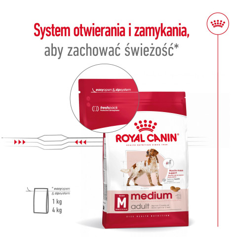 ROYAL CANIN SHN Medium Adult - trockenfutter für Hunde - 15kg - Fotogalerie 13