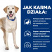 HILL'S PD D/D Food Sensitivities, Ente und Reis - Trockenfutter für Hunde - 4kg - Fotogalerie 2