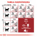 Royal Canin Regular Fit 32 Katzen-Trockenfutter 400 g Adult Mais, Geflügel - Fotogalerie 4