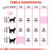 ROYAL CANIN Savour Exigent Adult - trockenfutter für Katzen - 400g - Fotogalerie 6