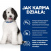 HILL'S PRESCRIPTION DIET Canine c/d Multicare Hundetrockenfutter Huhn 12 kg - Fotogalerie 3