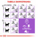 ROYAL CANIN Sterilised37 FHN Adult - trockenfutter für Katzen - 400g - Fotogalerie 5