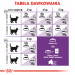 ROYAL CANIN Sensible 33 Adult - trockenfutter für Katzen - 400g - Fotogalerie 3