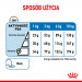 Royal Canin CCN MINI LIGHT WEIGHT CARE - Trockenfutter für ausgewachsene Hunde - 3kg - Fotogalerie 8
