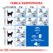 Royal Canin FHN Indoor - Trockenfutter für ausgewachsene Katzen - 4kg - Fotogalerie 6