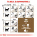 ROYAL CANIN FHN Senior Ageing 12+ - Trockenfutter für Katzen - 4 kg - Fotogalerie 7