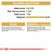 ROYAL CANIN British Shorthair Paket 12x85g - Fotogalerie 4
