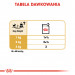 ROYAL CANIN Chihuahua - Paket 12x85g - Fotogalerie 5