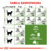 Royal Canin Outdoor Trockenfutter für Katzen 2 kg - Fotogalerie 2