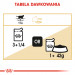 ROYAL CANIN British Shorthair Paket 12x85g - Fotogalerie 3