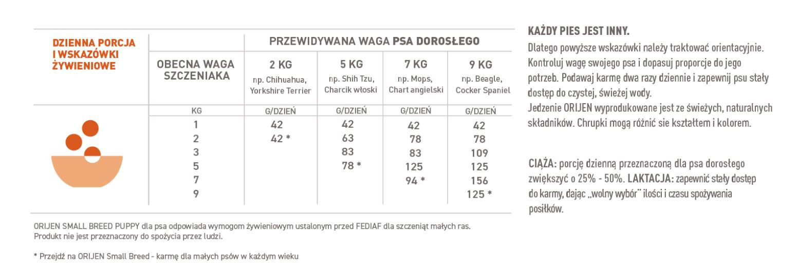 ORIJEN Small Breed Puppy - Trockenfutter für Hunde - 1,8 kg - foto 3