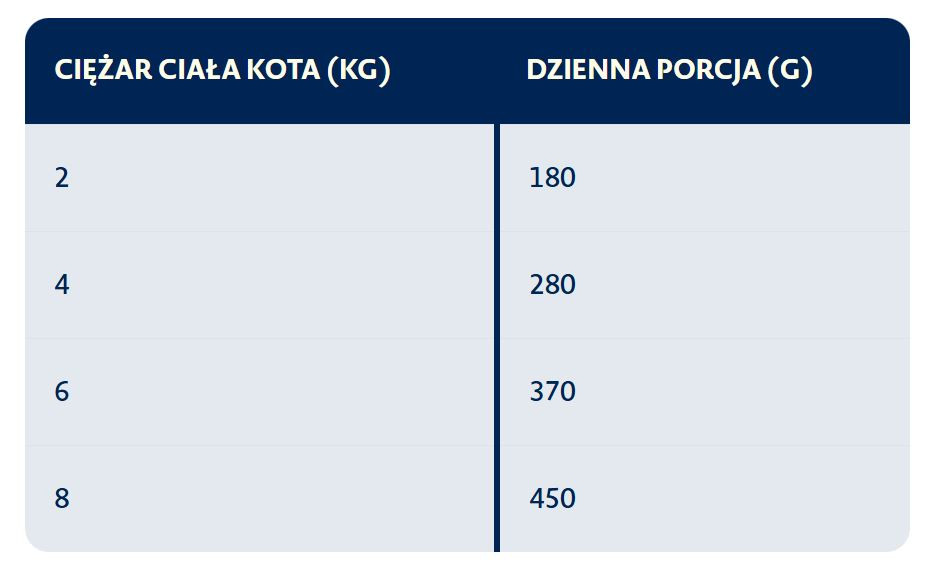 Bozita 4916 Katzen-Dosenfutter 370 g - foto 4