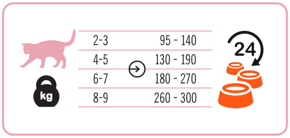 3COTY 18. Turkey with krill Coat support - nassfutter für Katzen - 12x180g - foto 5