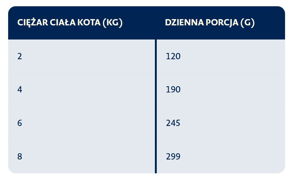BOZITA Fresh Menu Sterilised Arctic char - nassfutter für Katzen - 370g - foto 2