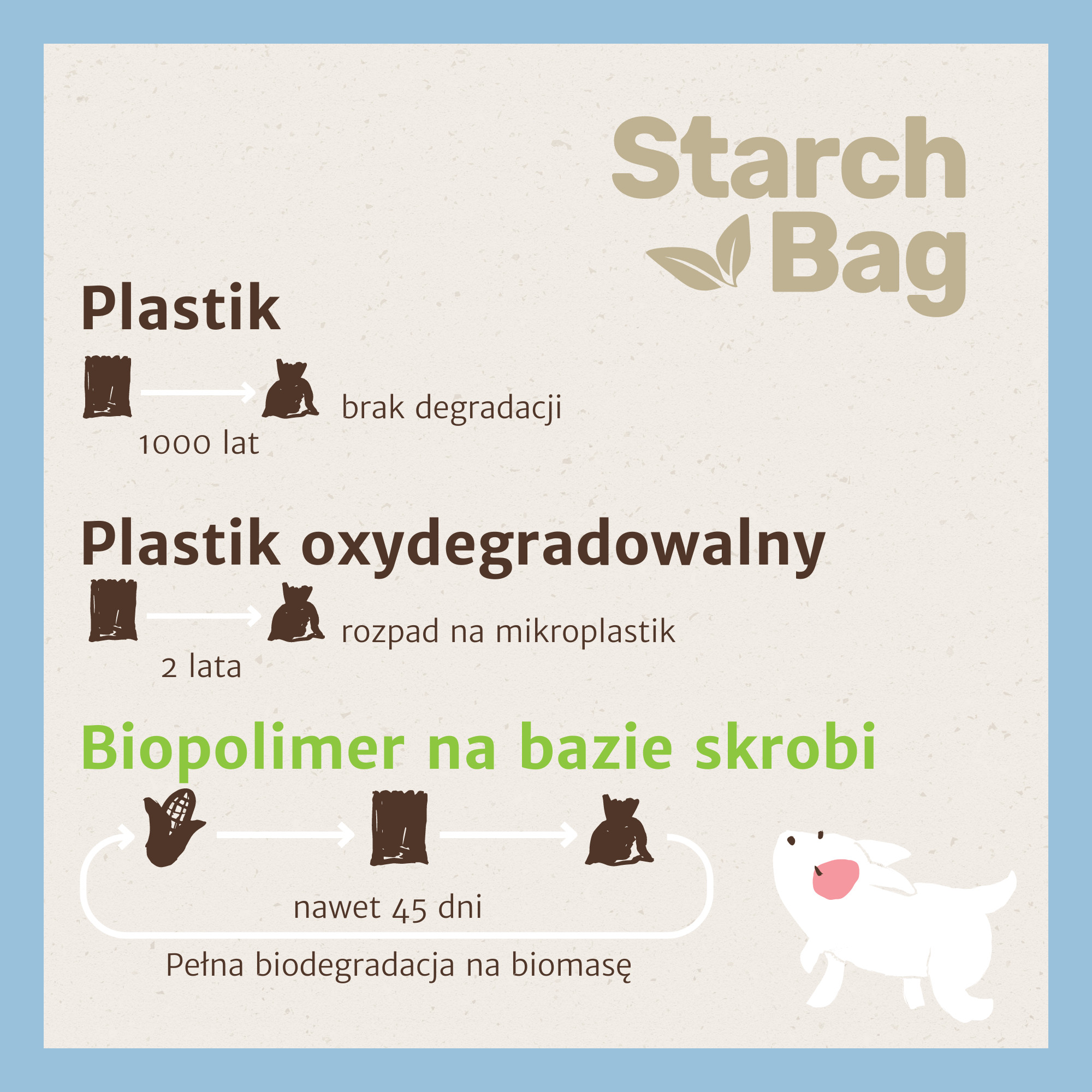 STARCH BAG - biobeutel für exkremente - 15 stück - foto 2