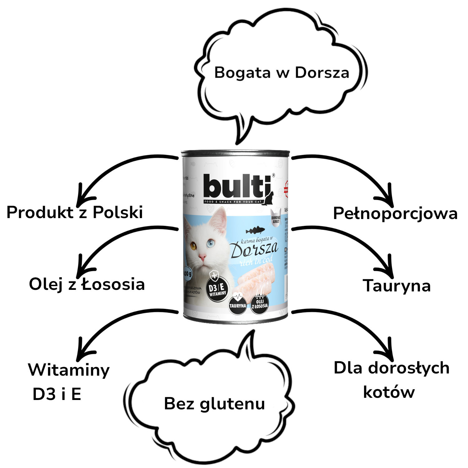 BULTI Hackfleisch MIX 2 Fischgeschmacksrichtungen – Nassfutter für Katzen – 12 x 400 g - foto 1