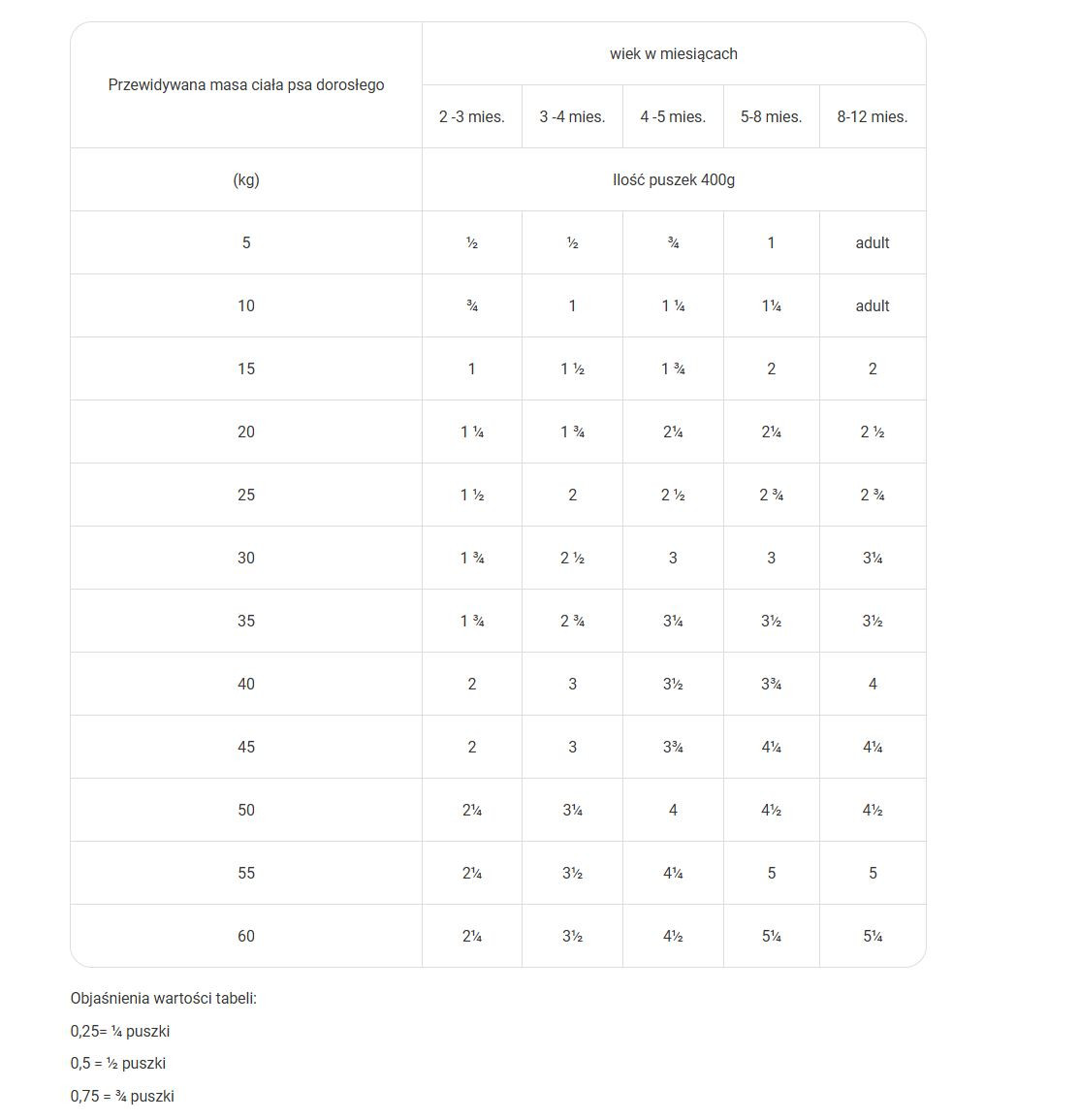 RAW PALEO Puppy Monoprotein Duck – Nassfutter für Welpen - 400 g - foto 3