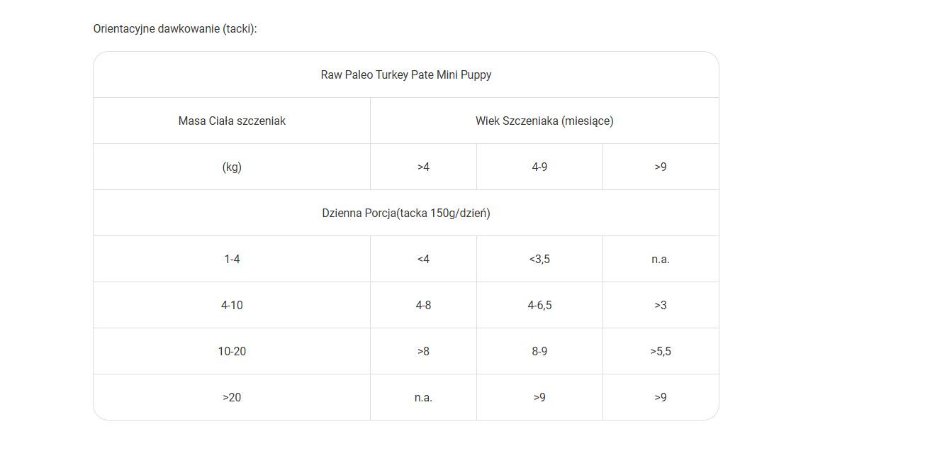 VETEXPERT Raw Paleo Pate Mini Puppy Turkey - Nassfutter für Welpen - 150 g - foto 3