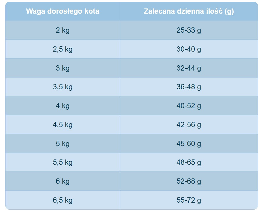 FARMINA Pumpkin N&D Neutered Quail - trockenfutter für Katzen - 5kg - foto 1