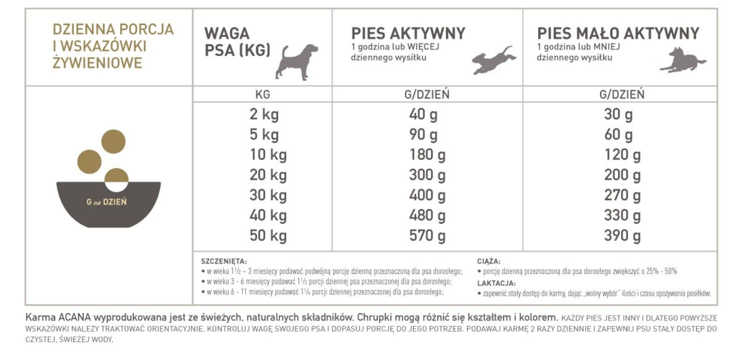 ACANA Singles Free-Run Duck - trockenfutter für Hunde - 2kg - foto 2
