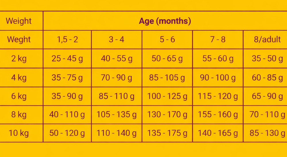 JOSERA MiniJunior - trockenfutter für Hunde - 10kg - foto 2