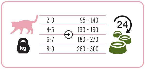 3COTY 11. Turkey Sterilised - nassfutter für Katzen - 6x180g - foto 5
