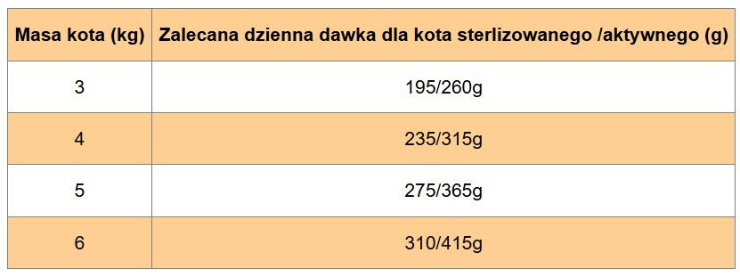 SHELMA Rich in beef in sauce - nassfutter für Katzen - 6x85g - foto 6