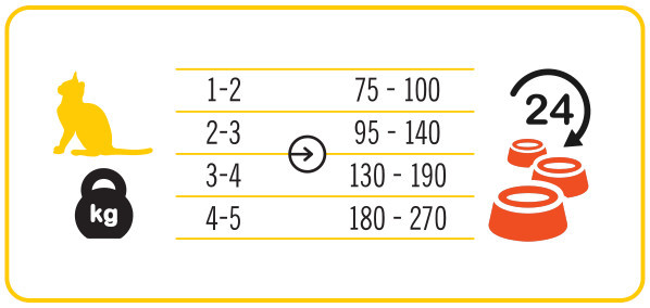 3COTY 35. Chicken and krill (kitten) - nassfutter für Katzen - 180g - foto 5