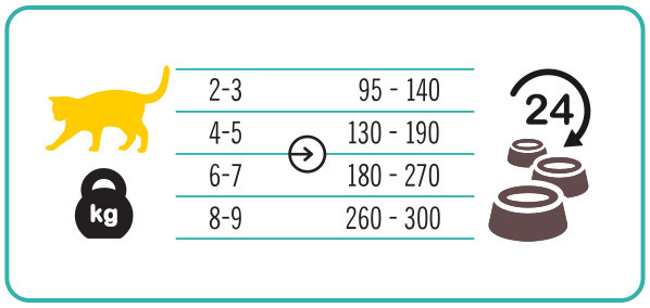 3COTY 52. Chicken Struvite Care - nassfutter für Katzen - 180g - foto 5