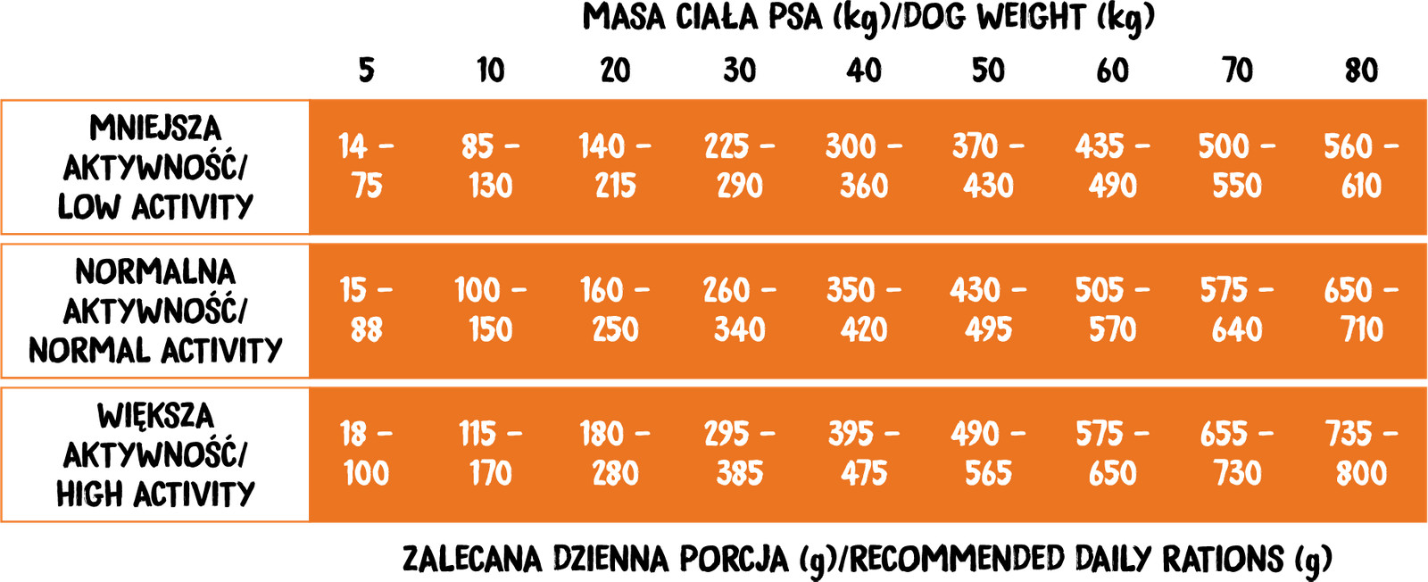 WIEJSKA ZAGRODA Monoprotein Turkey - trockenfutter für Hunde - 2kg - foto 2