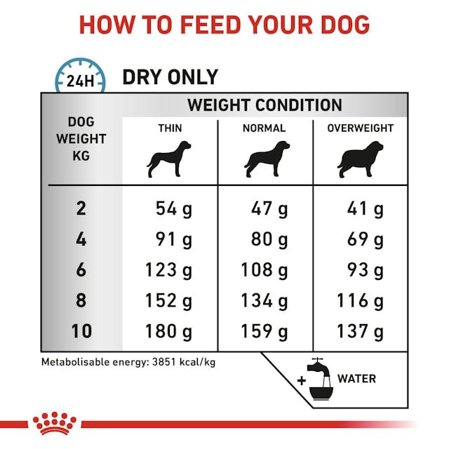 ROYAL CANIN Anallergenic Small VHN - trockenfutter für Hunde - 1,5kg - foto 4