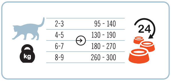 3COTY Turkey, chicken and krill Senior - nassfutter für Katzen - 180g - foto 5