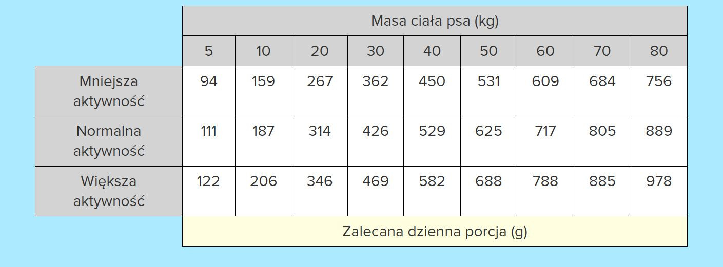 WIEJSKA ZAGRODA Schweinefleisch mit Hirsch S – Trockenfutter für Hunde – 20kg - foto 3