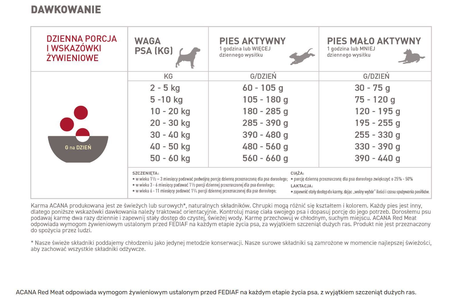 ACANA Classics Red Meat - Trockenfutter für Hunde - 9,7 kg - foto 4