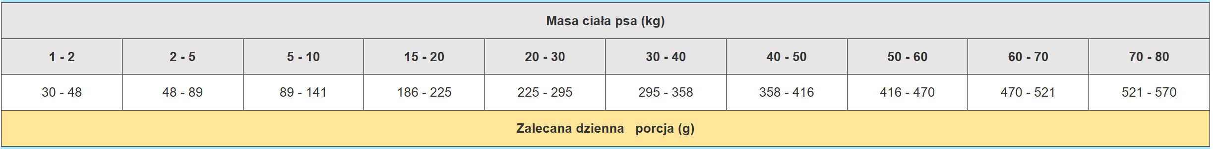 PAN MIĘSKO Kalb und Lamm Senior Kroketten M - Trockenfutter für Hunde - 9kg - foto 2