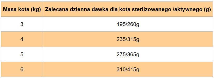 SHELMA Rich in chicken in sauce - nassfutter für Katzen - 85g - foto 7