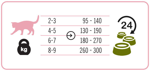 3COTY 34. Turkey Senior - nassfutter für Katzen - 12x180g - foto 5