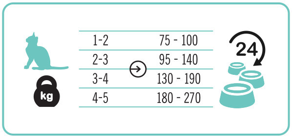 3COTY 42. Chicken and duck (kitten) - nassfutter für Katzen - 180g - foto 5