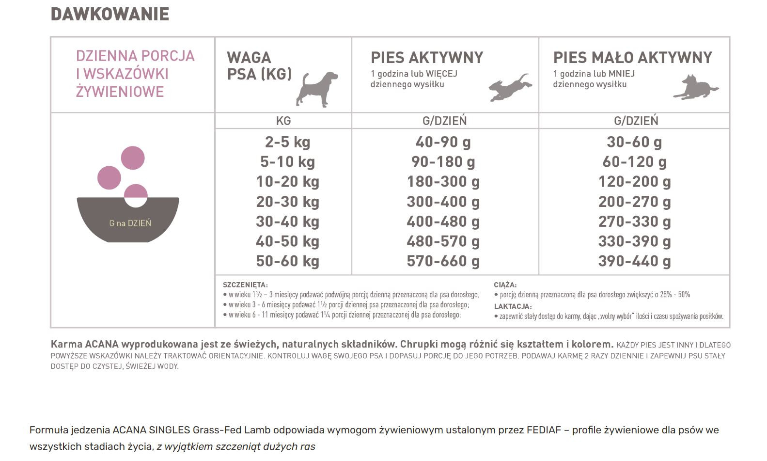 ACANA Singles Grass-Fed Lamb - trockenfutter für Hunde - 6kg - foto 4