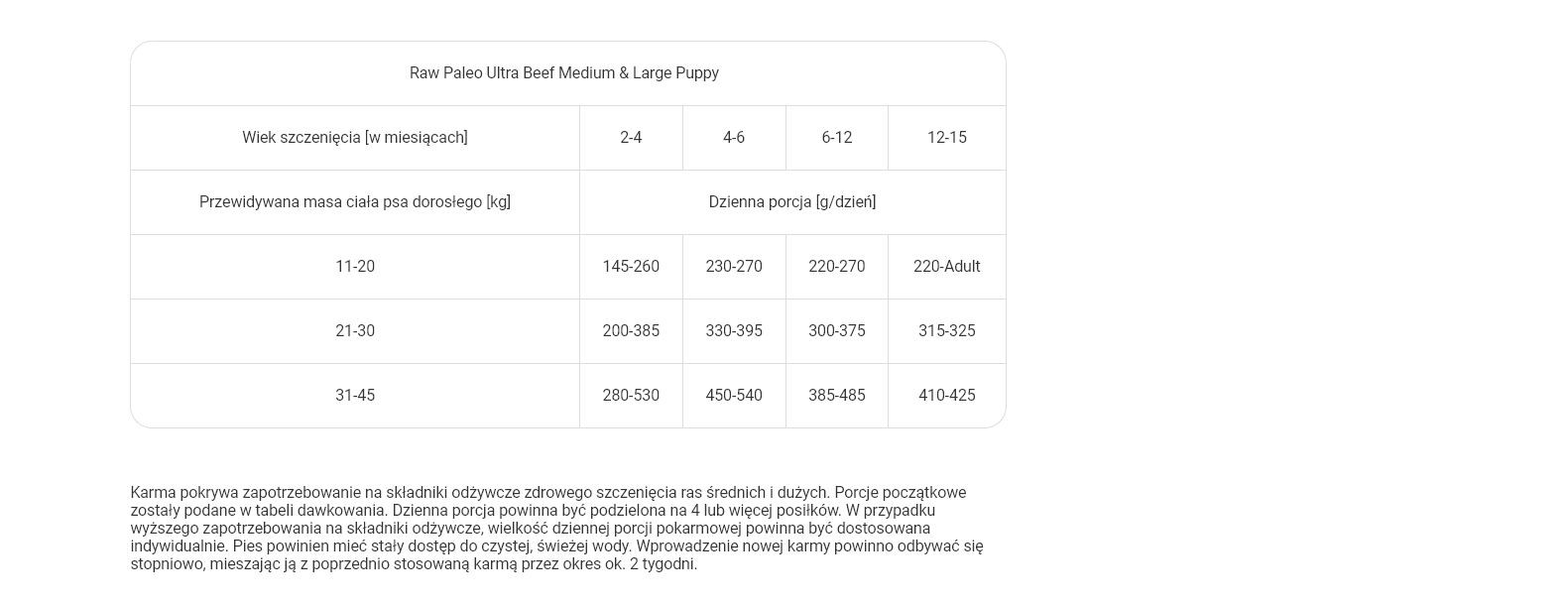 RAW PALEO Ultra Medium&Large Puppy Beef – Trockenfutter für Welpen – 2 kg - foto 3