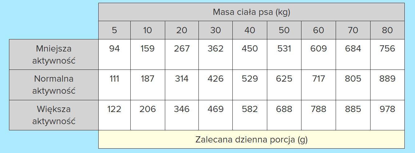 WIEJSKA ZAGRODA Kalbfleisch mit Forelle M – Trockenfutter für Hunde – 9kg - foto 3