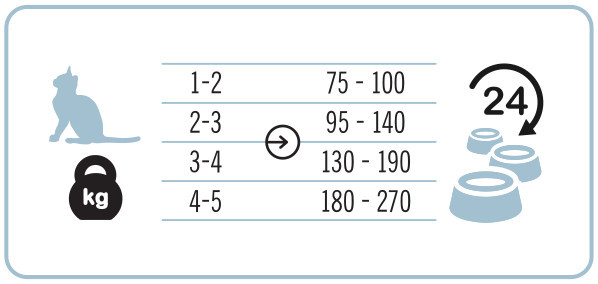 3COTY 41. Turkey and chicken for kittens - nassfutter für Katzen - 180g - foto 5
