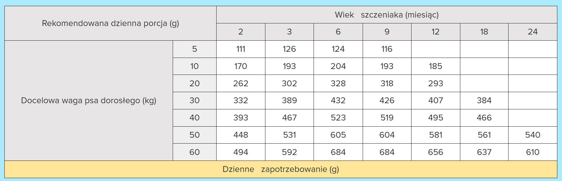 PAN MIĘSKO Kalbfleisch mit Wachtel L - Trockenfutter für Welpen - 9kg - foto 2