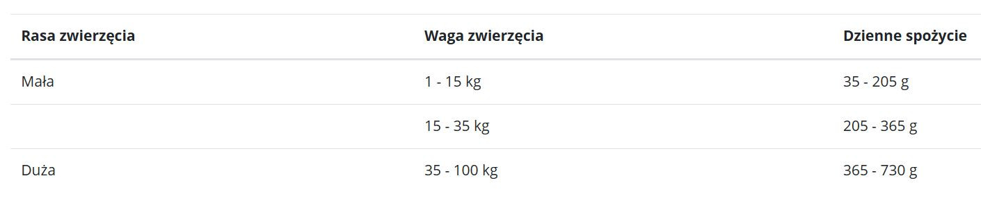 FISH4DOGS Finest Ocean White fish S - trockenfutter für Hunde - 6kg - foto 2