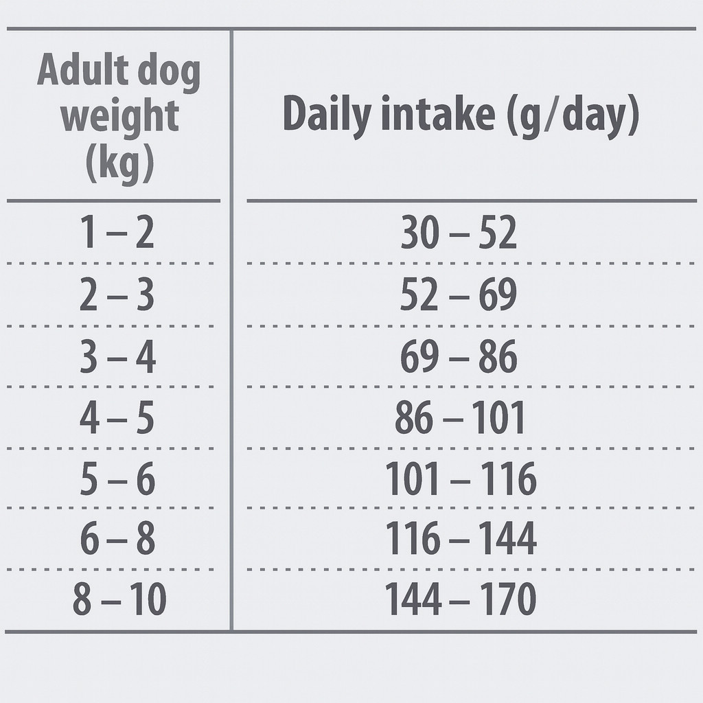 NATURE'S PROTECTION Superior Care White dog Small breeds Herring - trockenfutter für Hunde - 1,5kg - foto 5