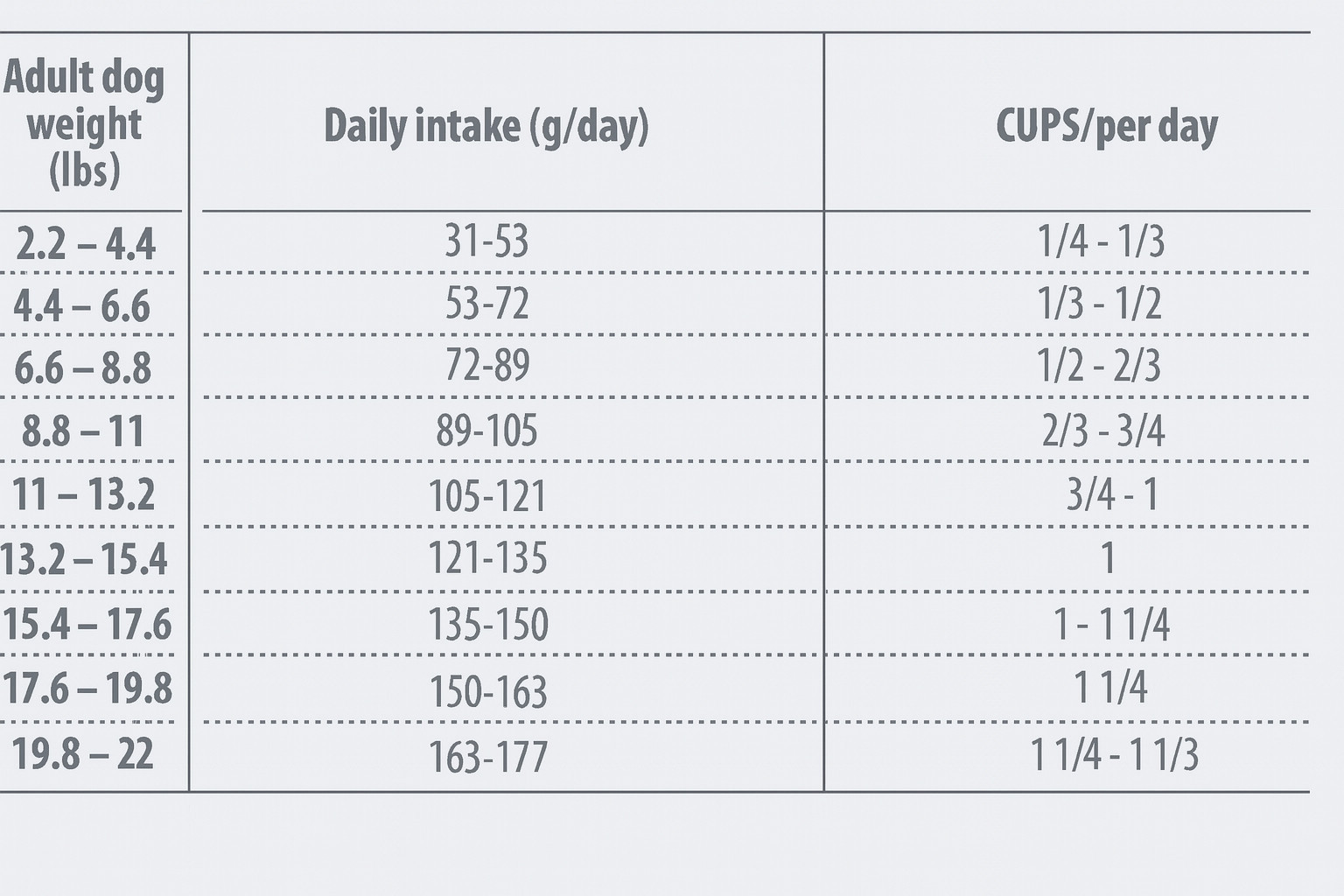NATURE'S PROTECTION Superior care White Fish Small and mini - trockenfutter für Hunde - 4kg - foto 5