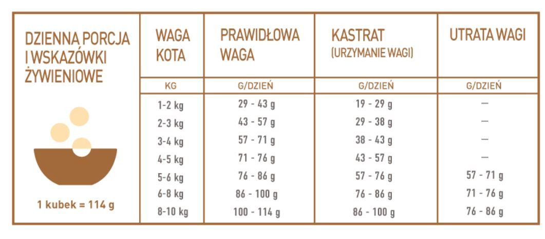 ACANA Homestead Harvest - trockenfutter für Katzen - 1,8kg - foto 3