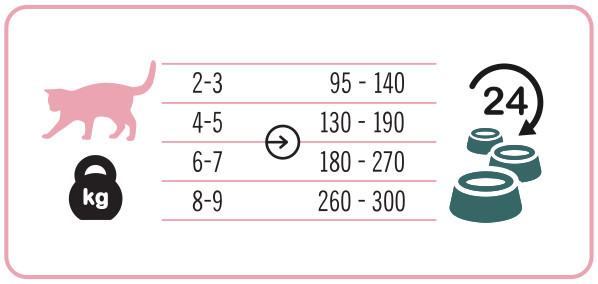 3COTY 08. Turkey - nassfutter für Katzen - 12x180g - foto 5