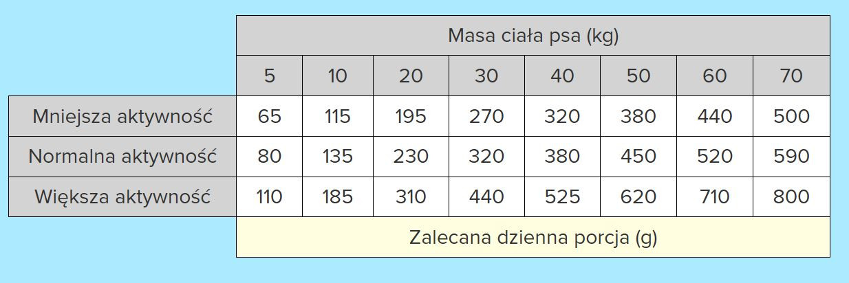 WIEJSKA ZAGRODA Ente mit Birne M – Trockenfutter für Hunde – 9kg - foto 3